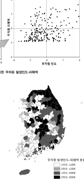 그림   4 에서 제시된 바와 같이 무차원 발생빈도가 가장 낮 은 곳은 인천광역시 연수구로서  -1.692 였으며 ,  가장 큰 곳은 대구광역시 달서구 (4.823) 로 나타났다 