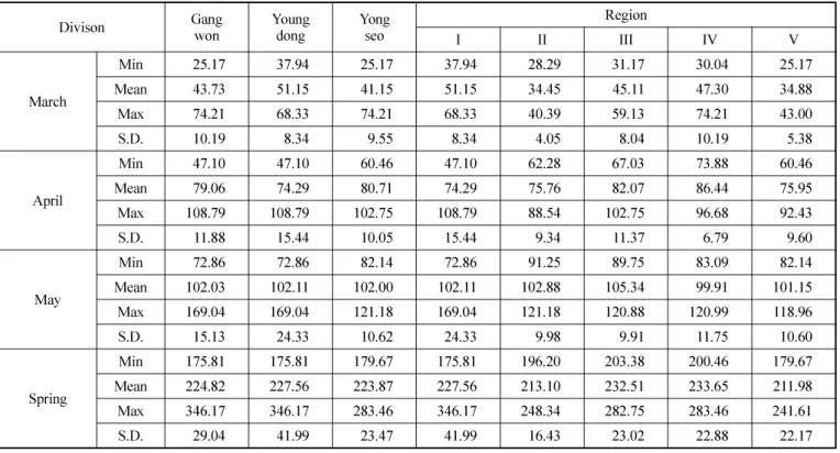 Fig. 5. The spatial distribution of precipitation during spring in Gangwondo