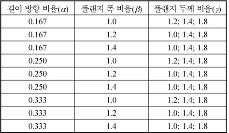 그림  8.  일단 스텝보  (Singly Stepped Beam)