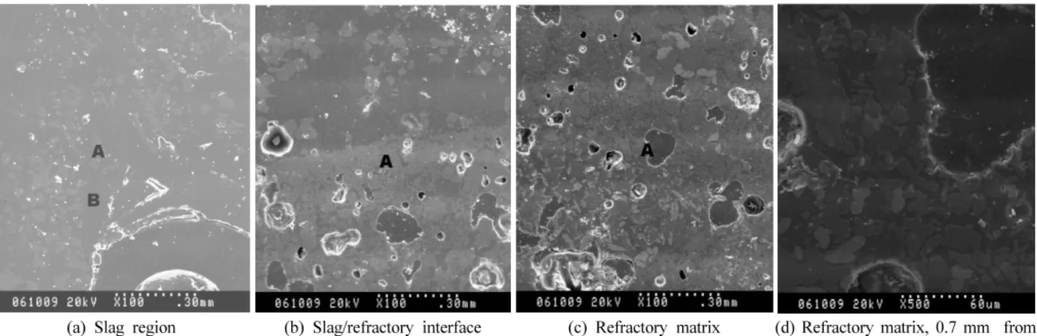 Figure 4. SEM micrographs of slag and refractory, exposed to KIDECO slag with 5 g of added Fe 2 O 3 .