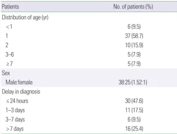 Table 1. Characteristics of subjects (n= 63)