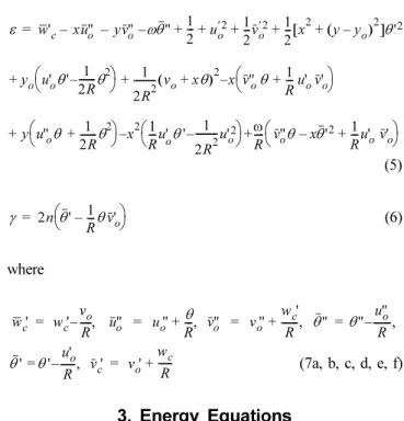 Fig 2. Normal Strain Distribution in a Cross-Section of Curved Beam