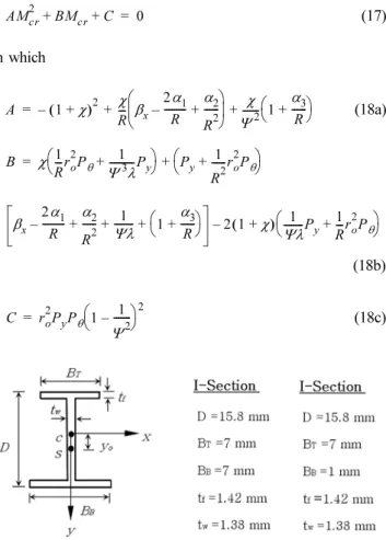 Fig. 5 shows the variation of the buckling moment ratio with the subtended angle. In Fig