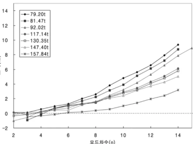 Fig 14. JC7R cable of tension change error Fig 13. JC6R cable of tension change error
