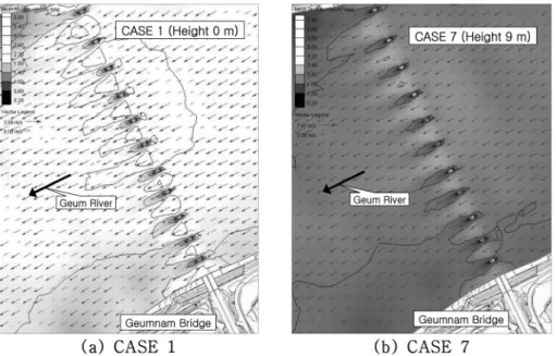 Fig 10. The location of A, B and C cross sectionsFig  8. The diagram of velocity vector (Geumnam Bridge cross section)