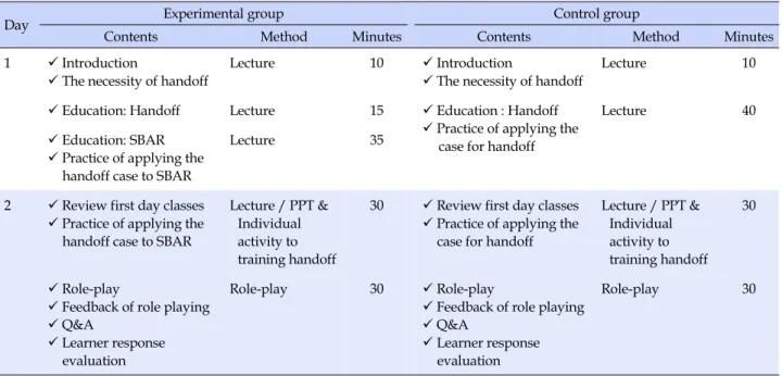 Table 1. Contents of Handoff Education Program for Two Groups