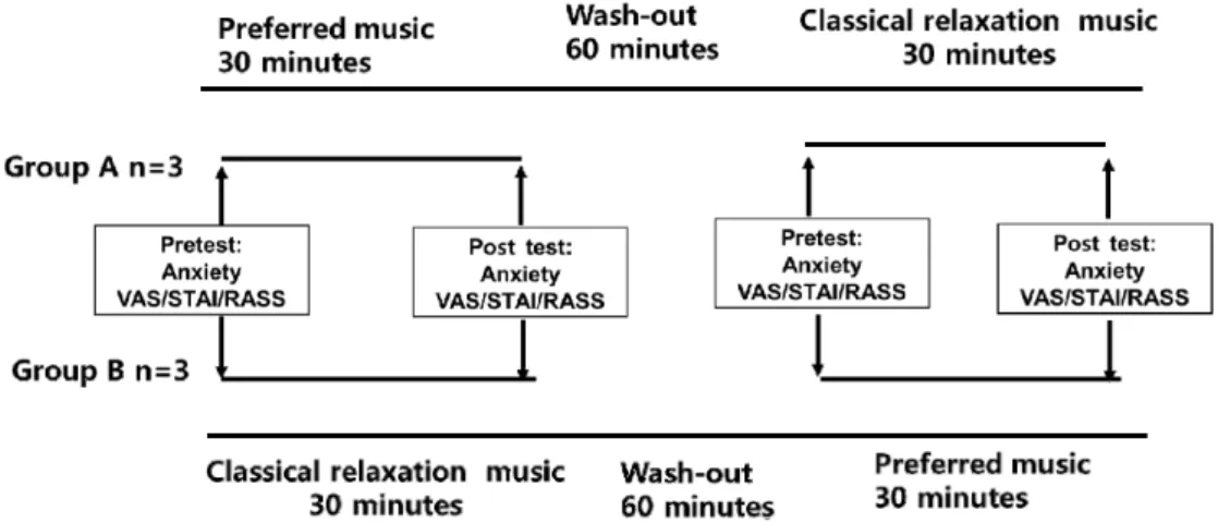 Figure 1. Flow chart of study design.