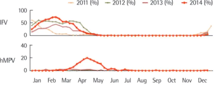 Fig. 3. Age distribution of the patients with human metapneumovirus infection.