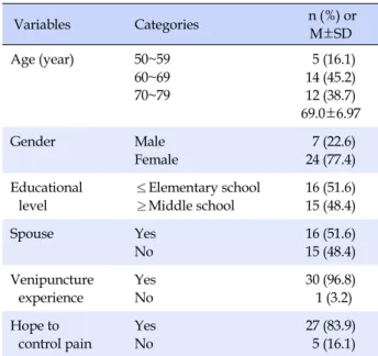 Table 2. Effect of Application Time on Anxiety and Vital Sign before Venipuncture (N=31)