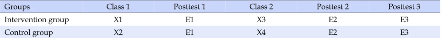 Table 1. Study Design
