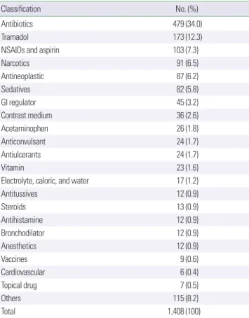 Table 1. Demographic data of patients included in this analysis Characteristic Value No