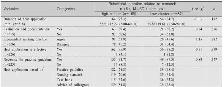 Table  4.  Differences  in  Heat  Application  between  Behavioral  Intention  Related  to  Research  Clusters  (N=226)