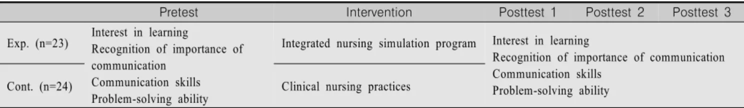 Table  1.  Research  Design