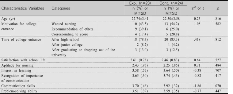 Table  2.  Homogeneity  of  Experimental  and  Control  groups  (N=47)