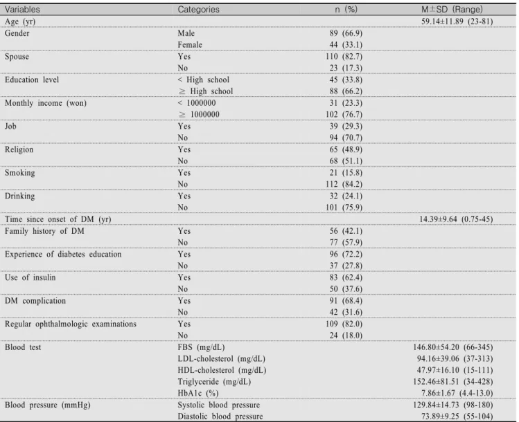 Table  1.  General  and  Disease  related  Characteristics  of  Participants (N=133)