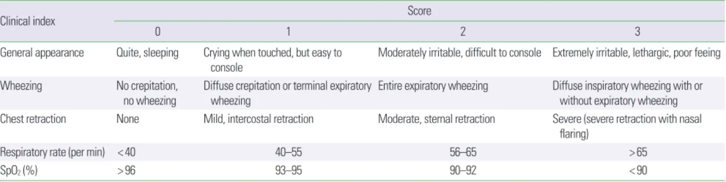 Table 1. Bronchiolitis severity score (BSS) 8