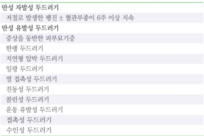 Table 2. Classification of chronic urticaria 만성 자발성 두드러기   저절로 발생한 팽진± 혈관부종이 6주 이상 지속 만성 유발성 두드러기    증상을 동반한 피부묘기증   한랭 두드러기   지연형 압박 두드러기   일광 두드러기   열 접촉성 두드러기   진동성 두드러기   콜린성 두드러기   운동 유발성 두드러기   접촉성 두드러기   수인성 두드러기