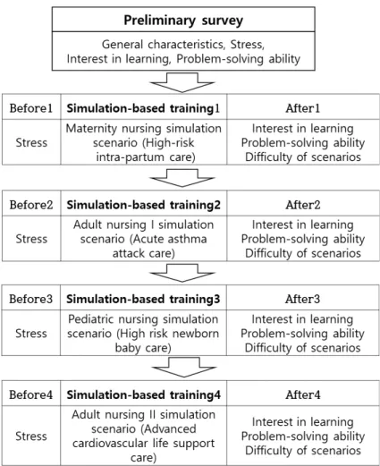 Figure  1.  Research  design
