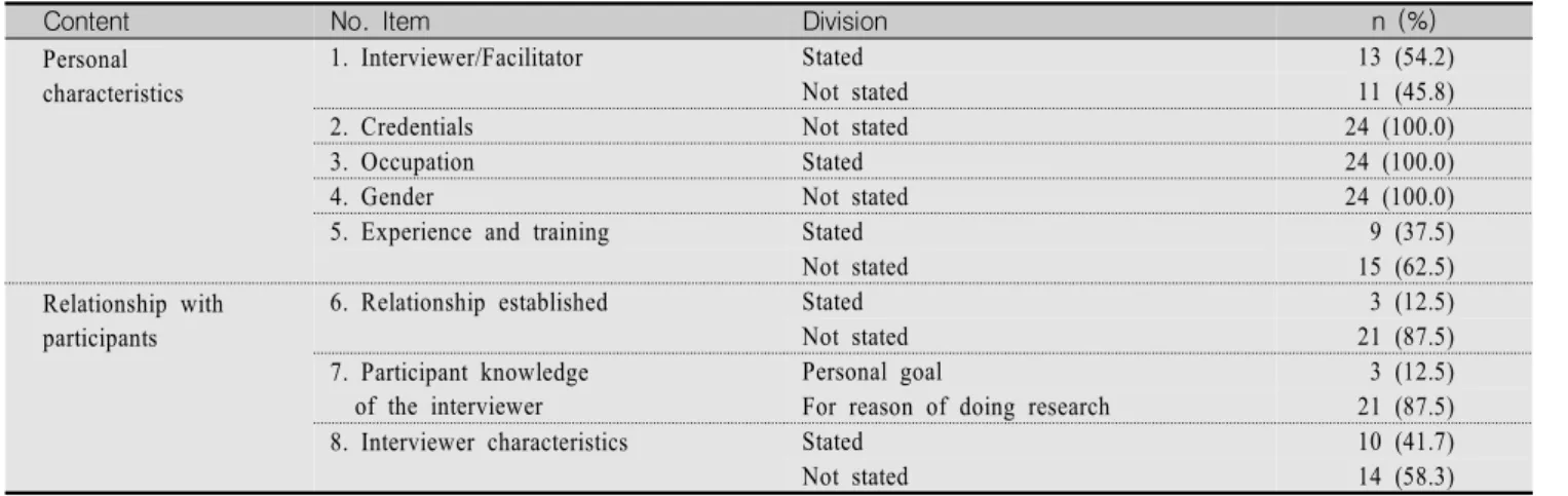 Table  2.  Domain  1:  Research  Team  and  Reflexivity    (N=24)