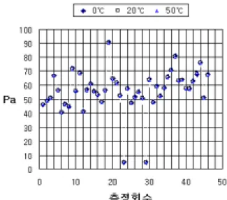 Fig.  6.  Pressure  differential  due  to  temperature