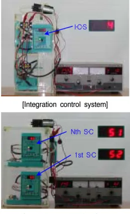 Fig.  8.  Algorithm  of  integration  smoke  control                system 통합제어시스템(1)은  건물의  각  층에  부설된  제어 시스템을  통합적으로  제어하는  장치로서  화재가  발생 하여  연기감지기로부터  신호입력부(5)에  신호가  전달 되면  컨트롤러로부터 송풍기  구동부(13)에 신호를  송 출하여  송풍기를  구동하게  된다