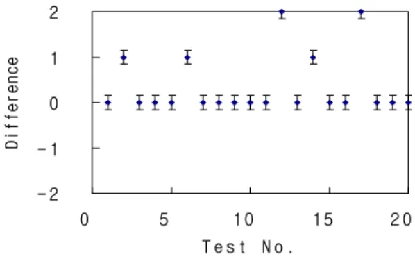 Fig.  10.  Difference  of  each  floor  pressure