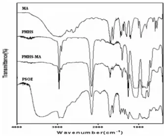 Figure 1. FT-IR spectra of PSOE.