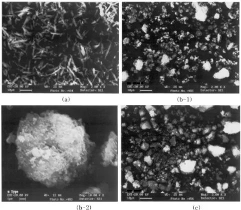 Figure 3. Scanning electron microscopy of the copper phthalocyanine (a) crude Cupc (b) acid pasting α-Cupc (c) kneading β-Cupc.