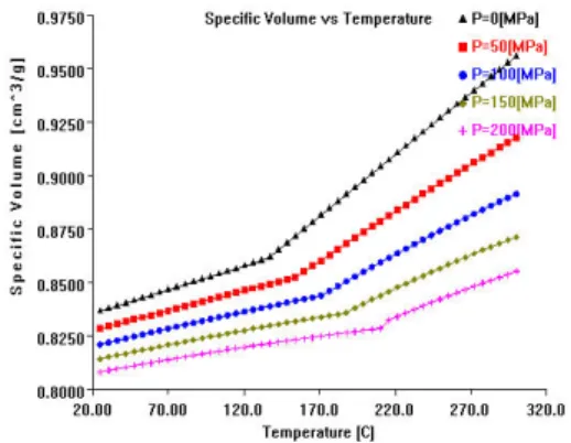 Fig. 10은  충전  후  8.013초  후의  Percentage frozen  layer  해석결과이다.  폭3.0mm의 오버랩게이트가 보압시 간이 가장 긴 결과임을 알 수 있었다