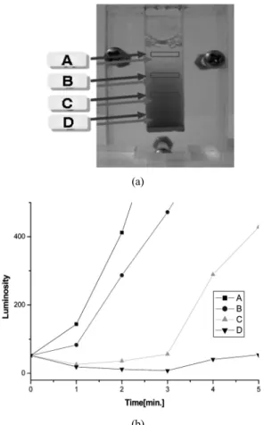 Figure 5. Dispersion of carbon-slurry fuels with change of non- non-ionic additives (10%) using N550S (10%) at room temperature