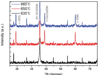 Fig. 2. Optical Images of -Ga 2 O 3  thin films grown at (a) 635 o C, (b) 650 o C, (C) 665 o C.