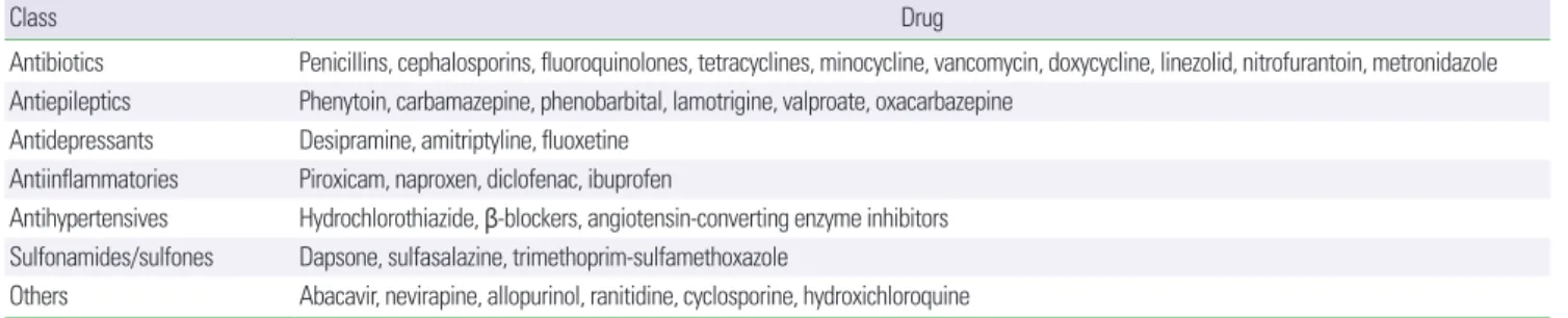 Table 2. Medications commonly associated with eosinophilia and drug induced hypersensitivity syndrome