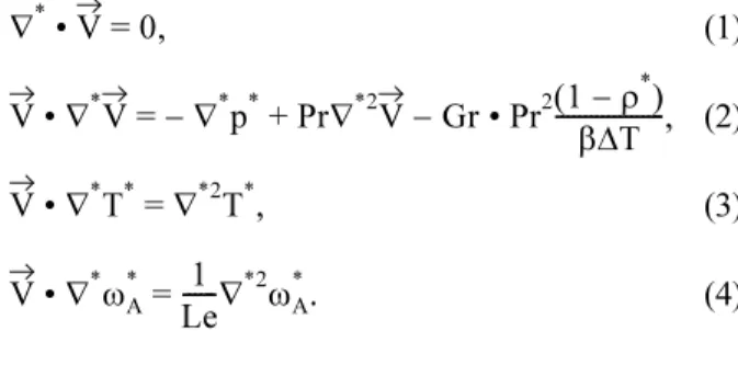 Fig. 1. System  schematic  and  coordinates  for  numerical  simula- simula-tion of PVT crystal growth square cavity of Hg 2 Br 2 (A)-argon (B).