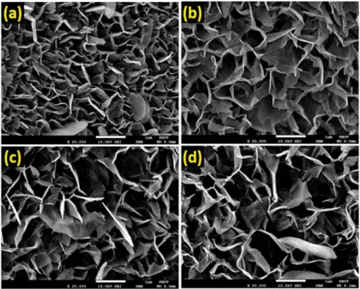 Figure 2 shows highly magnified FE-SEM images for the (a) as-grown NiCo LDH and heat-treated samples at (b) 300, (c) 350 and (d) 400 o C for 1 h