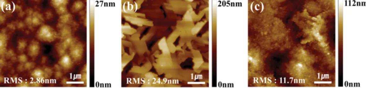 Fig. 2. Surface morphology of (a) -Ga 2 O 3  film fabricated by phase transition, (b) as-grown -Ga 2 O 3  film, (c) as-grown -Ga 2 O 3  film  on the buffer layer.