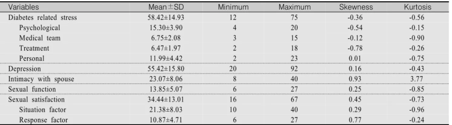Table  1.  Descriptive  Statistics  of  the  Measured  Variables                                                                                                                (N=240)