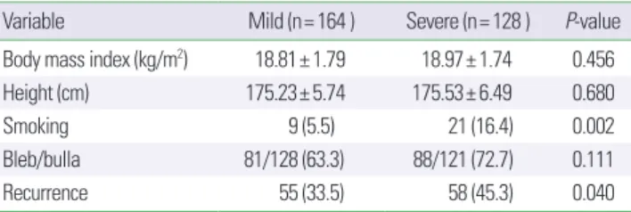 Table 6. Comparison of variables between no recurrence and recurrence group