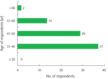 Fig. 2. Diagnostic methods for cases suspected as a hereditary angioedema  (multiple responses were allowed)