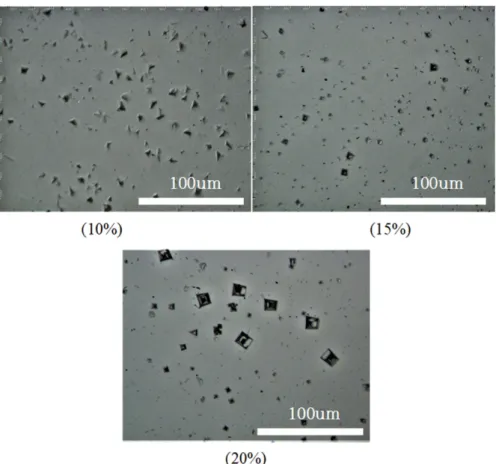 Fig. 3. Optical microscope analysis of glass surface etched by “Method I” as a function of BOE solution concentrations in pre-etching process (x200).