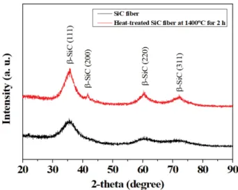 Fig. 6. (a) Photograph and (b,c) IR images of performance test of rope-type SiC fiber heating element.