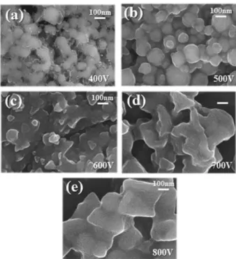 Fig. 7. SEM  images  of  ink-jet  printed  conductive  layer  using PVP-added  nano  Cu  ink  after  IPL  flashing  sintering:  (a)  400 V,
