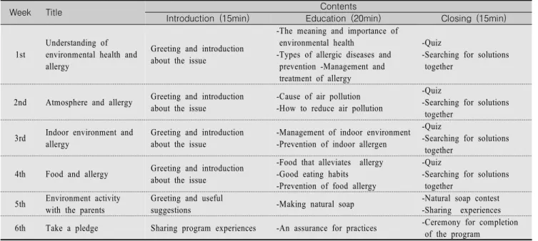 Table  1.  Composition  of  the  Education  Program 