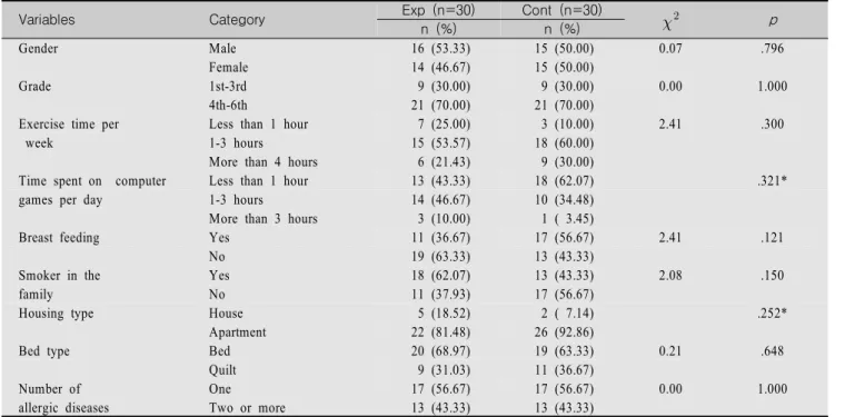 Table  2.  Differences  on  the  General  Characteristics 