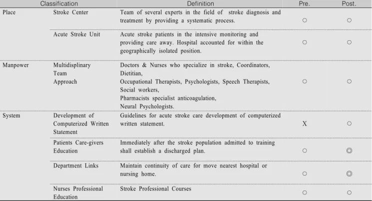 Table  2.  Comparison  of  Structure  Criteria  Evaluations