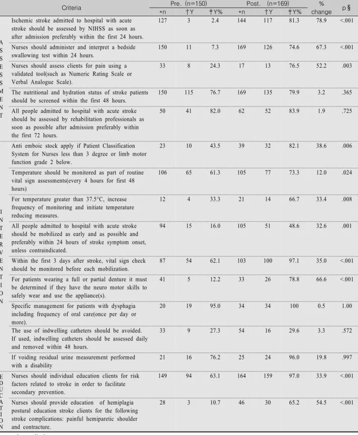 Table  3.  Comparison  of  Process  Criteria  Evaluations                                                                                                                          (n=319)