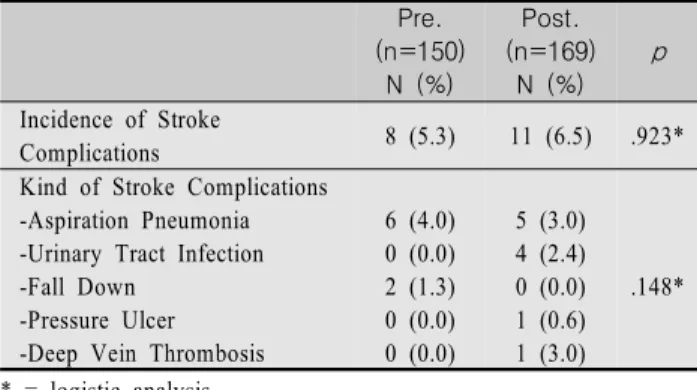 Table  4.  Comparison  of  Outcome  Criteria  Evaluations.