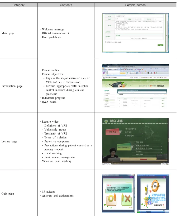 Figure  2.  Composition  of  the  education  program  and  scene  captures