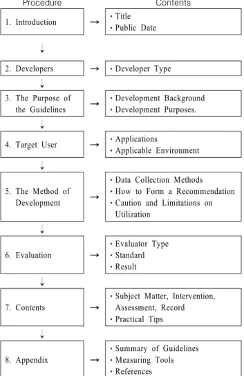 Figure  1.  Conceptual  model  of  the  guidelines
