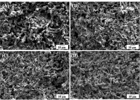 Fig. 7. Voltage  behavior  during  20  Hr  capacity  test  of  batter- batter-ies  with  increasing  INS  content;  (A)  INS  0.0 wt%,  (B)  INS