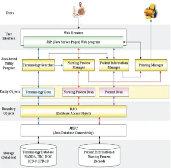 Figure  1.  System  architecture